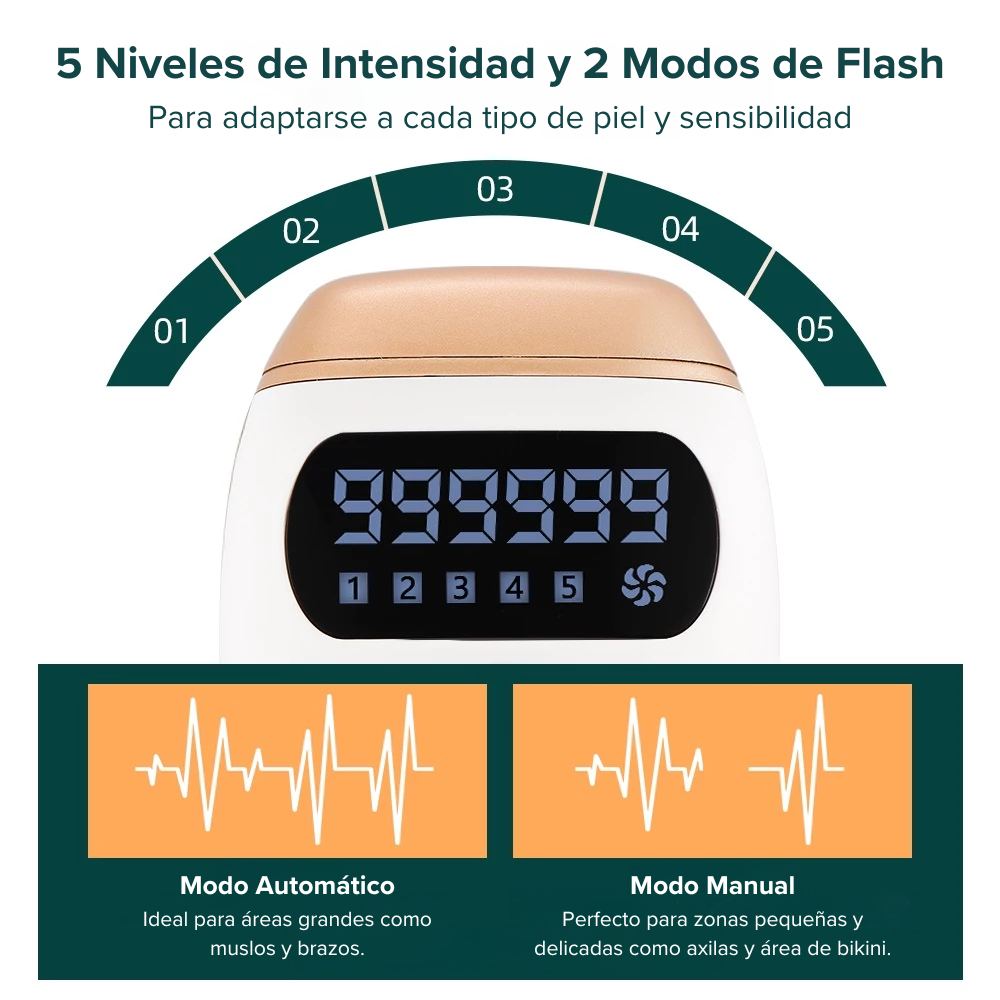 IPL Infinity Pro - Depiladora de Pulsos de Luz con 999,999 Pulsos